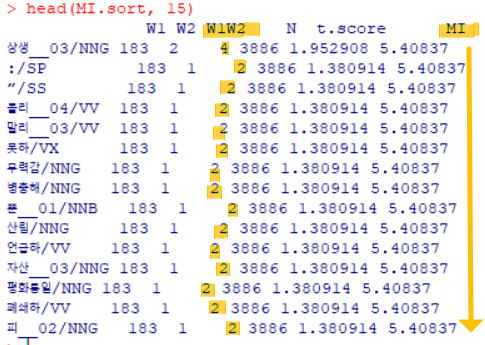 MI DataFrame