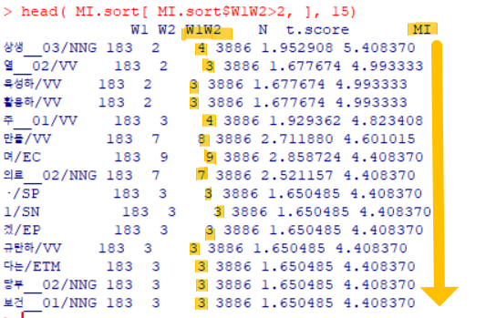 MI DataFrame