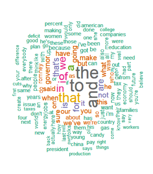 WordCloud