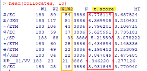 concordance DataFrame