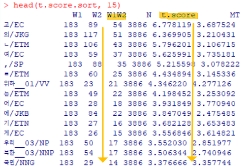 concordance DataFrame
