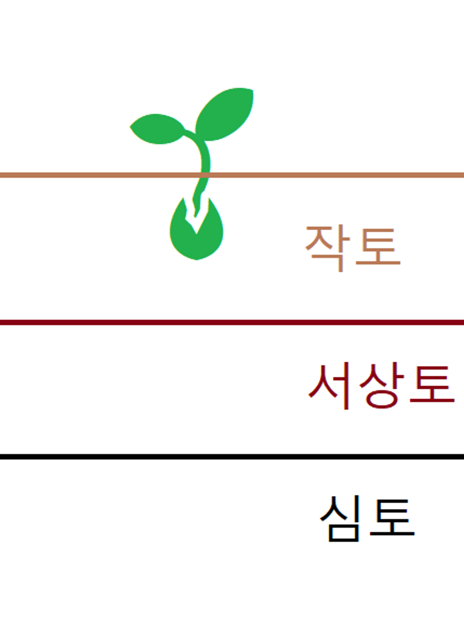 soillevel