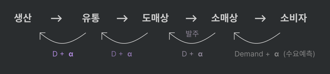 lifecycle