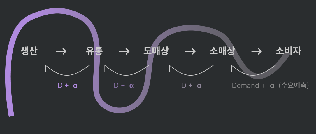 lifecycle