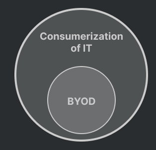 lifecycle
