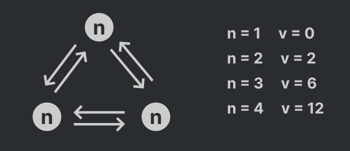 lifecycle