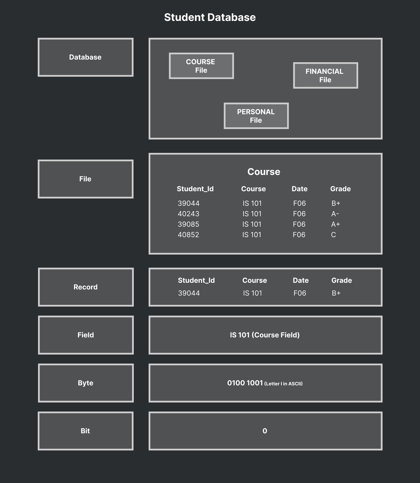 datahierarchy