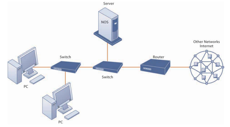 datahierarchy
