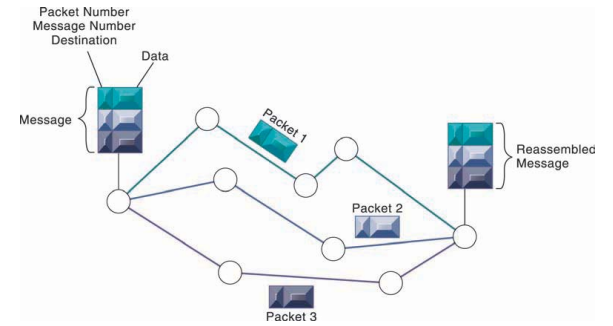 datahierarchy